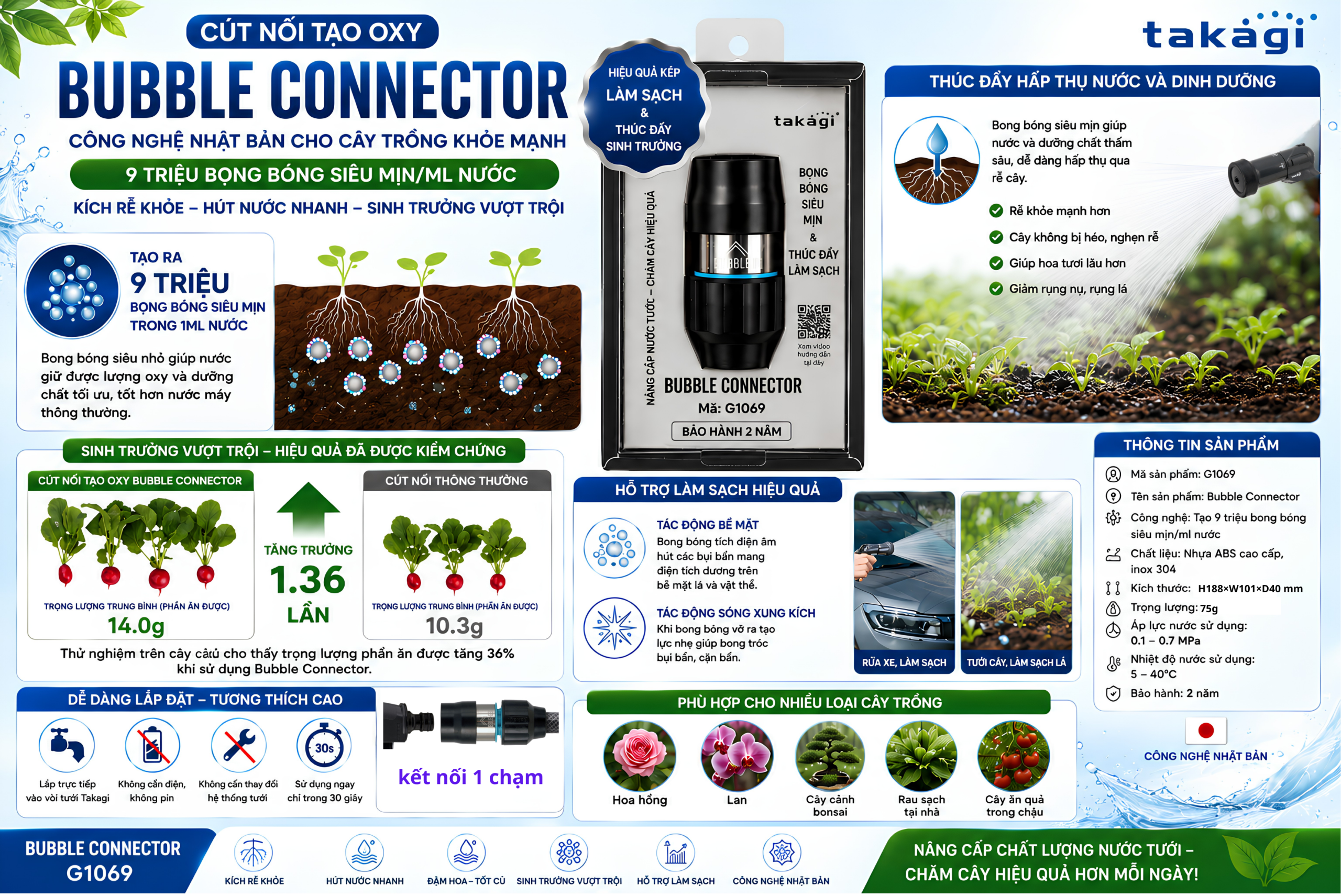 Bubble Connector
